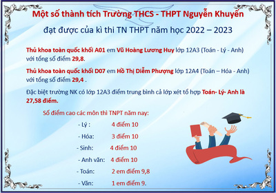Một số thành tích Trường THCS - THPT Nguyễn Khuyến đạt được của kì thi TN THPT năm học 2022 – 2023