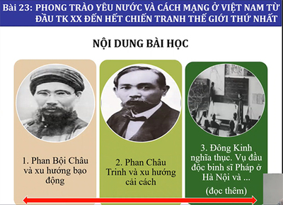 Bài 23: Phong trào yêu nước và cách mạng ở Việt Nam từ đầu thế kỉ XX đến Chiến tranh thế giới  thứ nhất (1914).