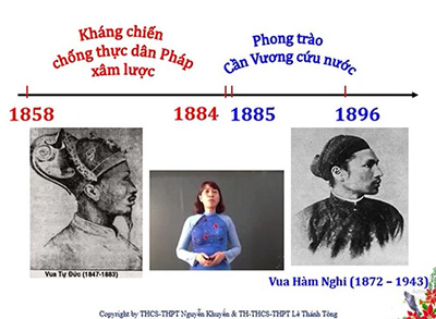 Bài 21: Phong trào yêu nước chống Pháp của nhân dân Việt Nam trong những năm cuối TK XIX.